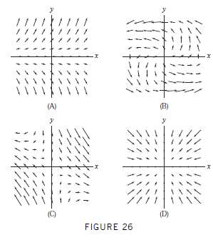For the vector fields (A)-(D) in Figure 26, state whether