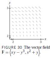 A buffalo (Figure 29) stampede is described by a velocity
