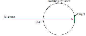 The following apparatus can be used to measure atomic and
