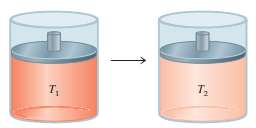 A gaseous reaction takes place at constant volume and constant