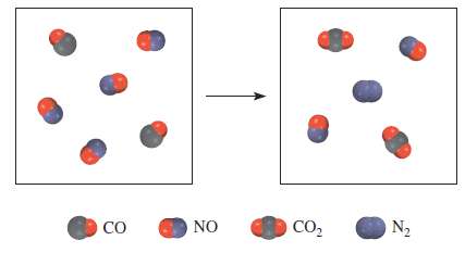 Using the data in Appendix 3, calculate the enthalpy change