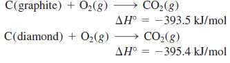Calculate the standard enthalpy of formation for diamond, given that