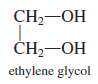 Predict the viscosity of ethylene glycol relative to that of