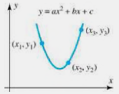 The curve y = ax2 + hx + c shown