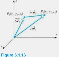 Consider Figure 3.1.13. Discuss a geometric interpretation of the vector