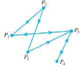 Construct the vertex matrix for each of the directed graphs