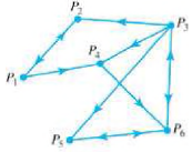 Construct the vertex matrix for each of the directed graphs