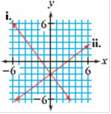 Find the equations of both lines in each graph.
a.
b.