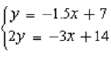 Use substitution to find the point (x, y) where each