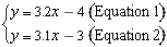 Consider the system of equations
a. Substitute the y-value from Equation