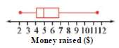 The five-number summary of this box plot is $2.10, $4.05,