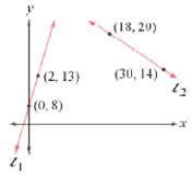 Given the graph at right, find the intersection of lines