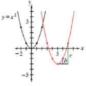 The red parabola below is the image of the graph