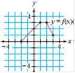 Given the graph of y = f (x) below, draw