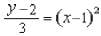 Sketch a graph of each of these equations.
a.
b.
c.