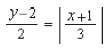 Sketch a graph of each of these equations.
a.
b.
c.