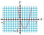 For each graph, name the parent function and write an