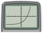 Identify each graph as an exponential function, a power function,
