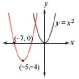 In each case below, use the graph and equation of