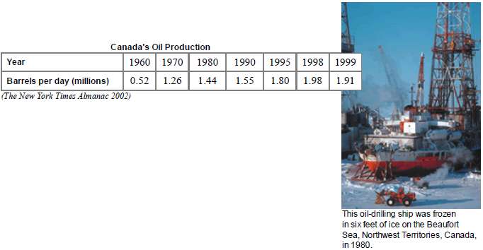 Canada's oil production has increased over the last half century.
