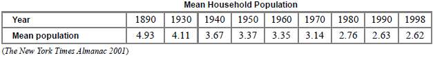 This table gives the mean population per U.S. household for