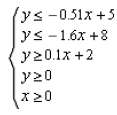 Sketch the feasible region of each system of inequalities. Find