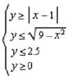 Sketch the feasible region of each system of inequalities. Find