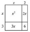 You may recall that a rectangle diagram can represent the