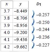 For each data set, decide whether the last column shows