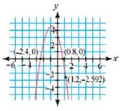 At right is the graph of the quadratic function that