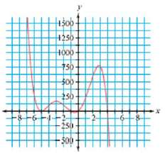 The graph at right is a complete graph of a
