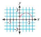 The graph of the parametric equations x = ((t) and