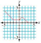 The graph of the parametric equations x = r(t) and