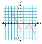 The graph of the parametric equations x = r(t) and