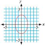 1. In the investigation you used the parametric equations for