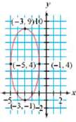 Give parametric equations and a single equation using only x