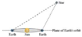 One way to calculate the distance between Earth and a