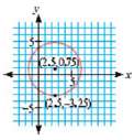 Write parametric equations for each graph in Exercise 2.
a.
b.
c.
d.