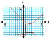 Write parametric equations for each graph in Exercise 3.
a.
b.
c.
d.
