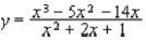Identify the vertical asymptotes for each equation.
a. 
b.