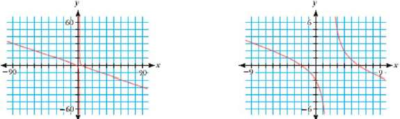 The two graphs below show the same function. Write an