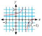 The graph at right is the image of y =