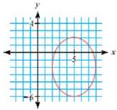 Consider this ellipse.
a. Write the equation for the graph shown