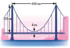 The towers of a parabolic suspension bridge are 400 m