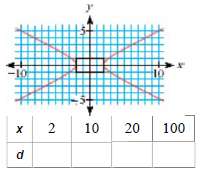 Consider the hyperbola graphed at right.
a. Write the equations of