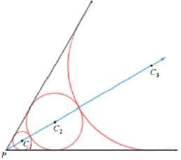 Circles C1, C2, . . . are tangent to the