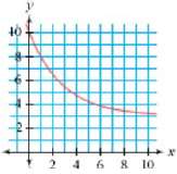 Match each equation to a graph.
A. y = 10(0.8)x 
B.