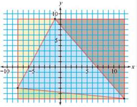 What is the probability that a randomly selected point within