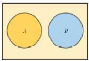 Events A and B are pictured in the Venn diagram