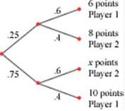 The tree diagram at right represents a game played by